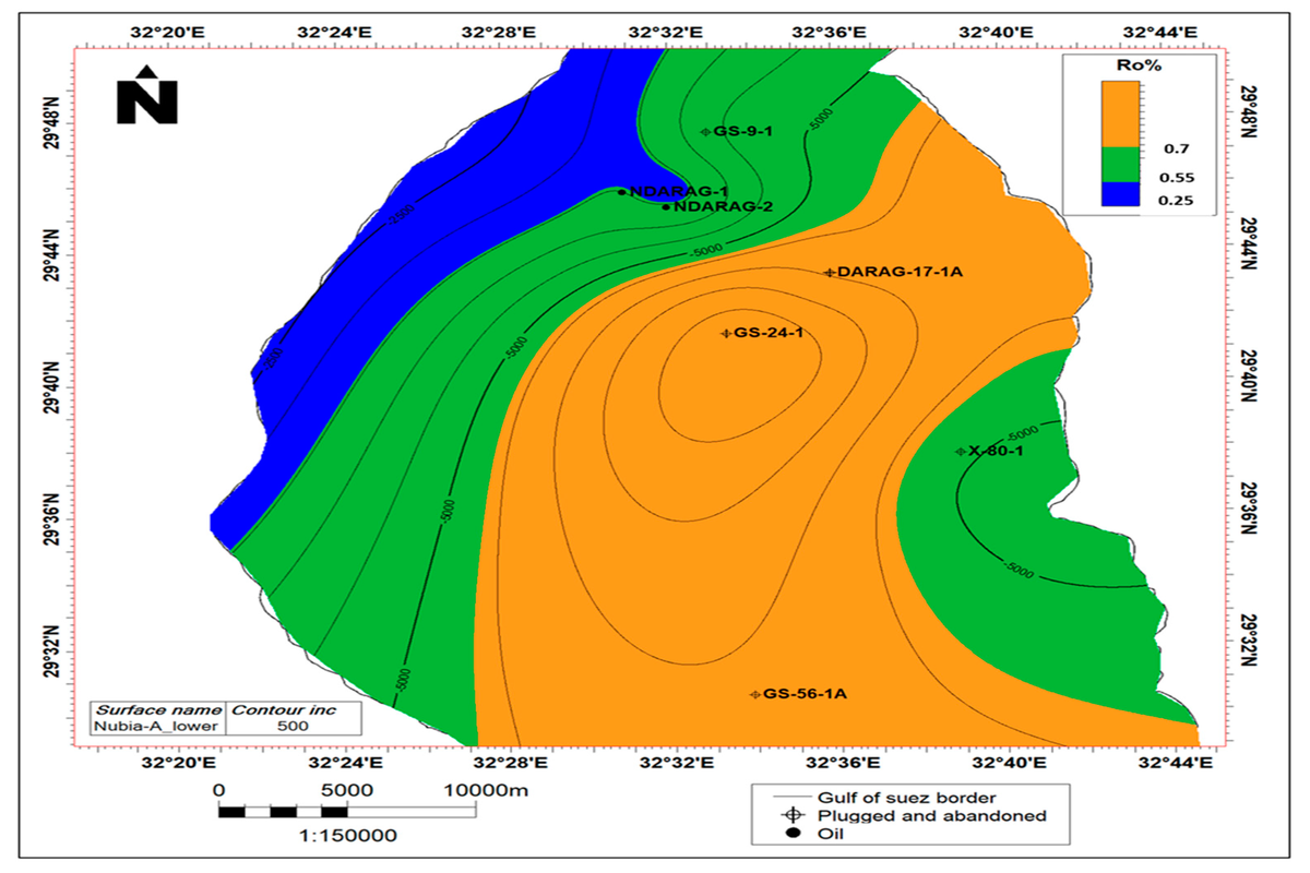 Basin Analysis Chart